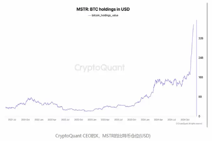 彭博:川普1月就职或成BTC短期高点!比特币与股市相关性减弱