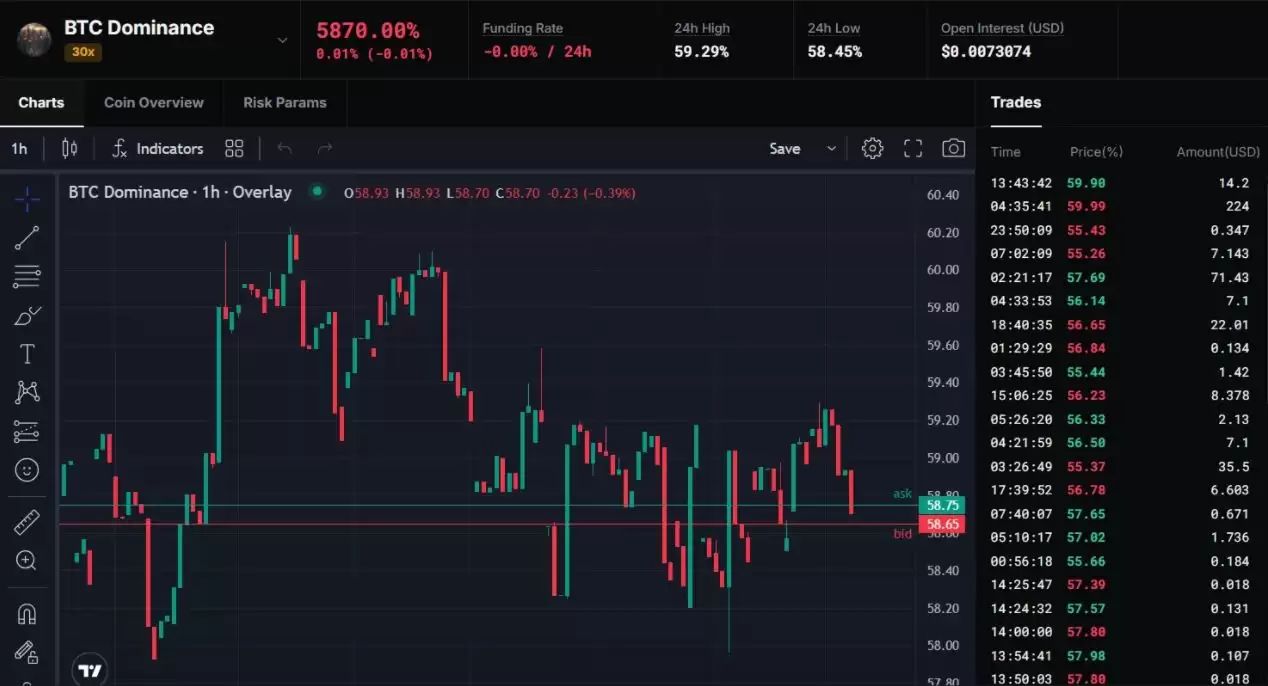 什么是Overlay Protocol(OVL)币?值得投资吗?OVL币主要功能和代币经济学概述