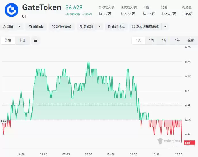 GT：六年持续通缩的透明度标杆