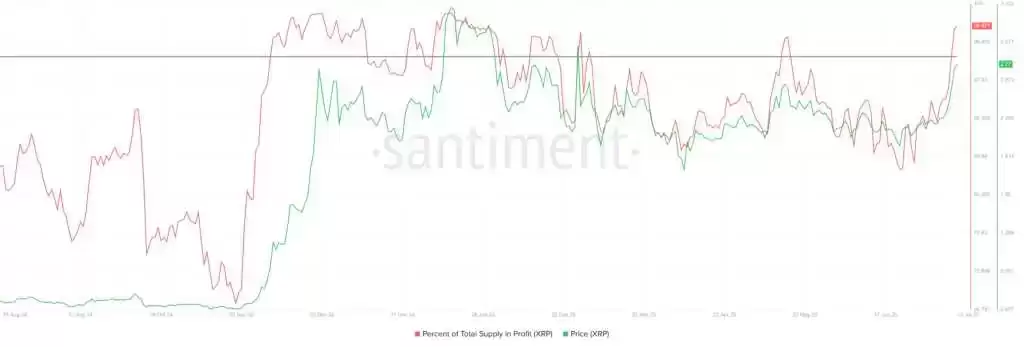 XRP市值超越USDT成为世界第三大货币,近三周涨幅超25%