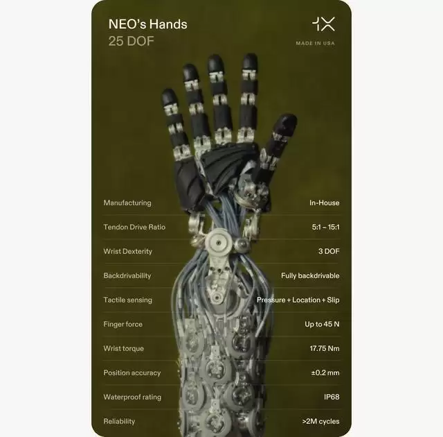 1X发布Neo机器人机械手：25个自由度，有触觉，可水洗