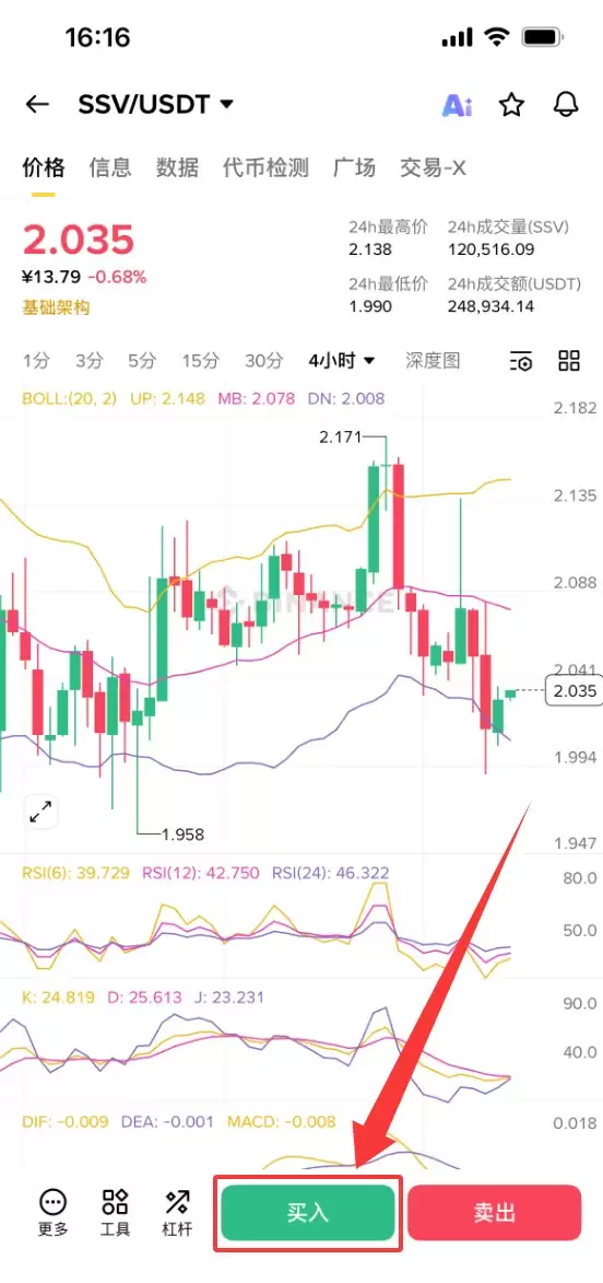SSV Network（SSV）币是什么？怎么买？SSV代币经济学、价格预测及投资前景