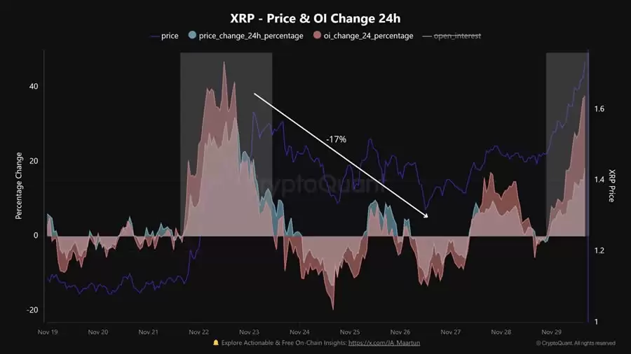 分析师提醒:XRP 合约杠杆偏高,短期需留意回调风险