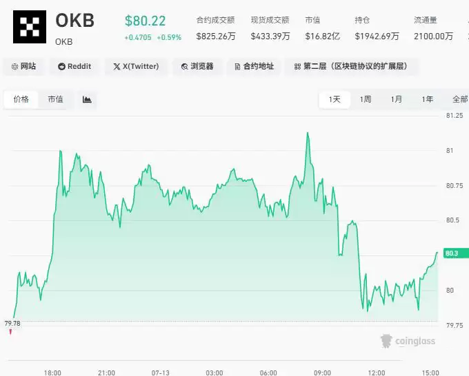 OKB：交易与Web3的双轮驱动