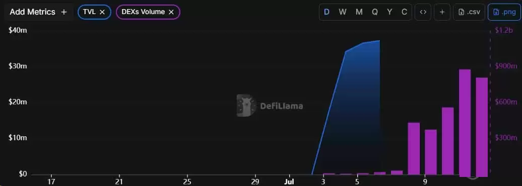 CASHCAT如何让新链登顶DEX榜首？拉动新链 DEX 登顶,成交 8.77亿