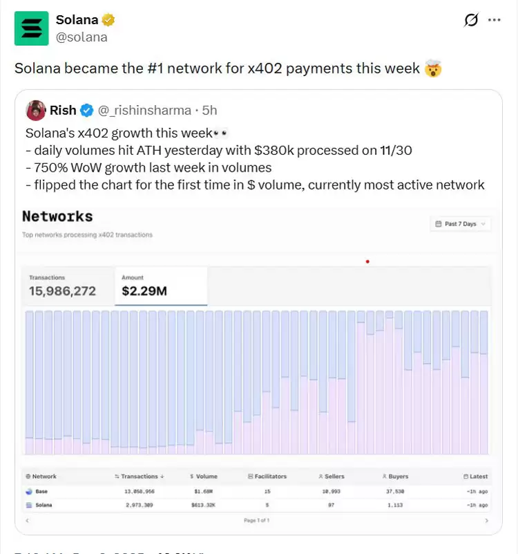 ‌x402生态，索拉纳领支付