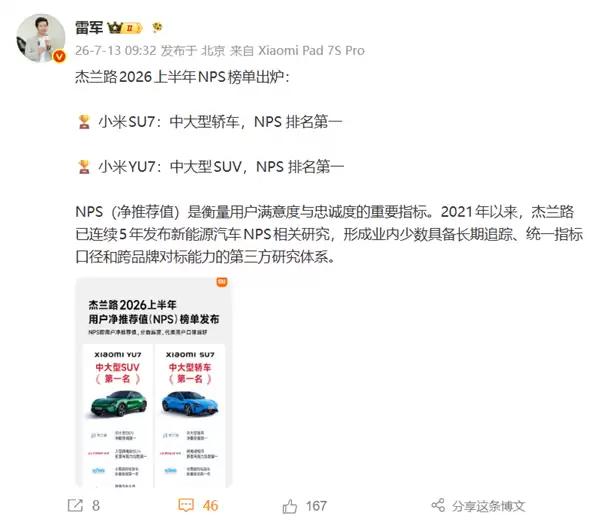 雷军官宣：新一代SU7 销量冠军
