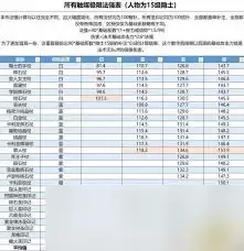 艾尔登法环黑夜君临辅助类法术有哪些