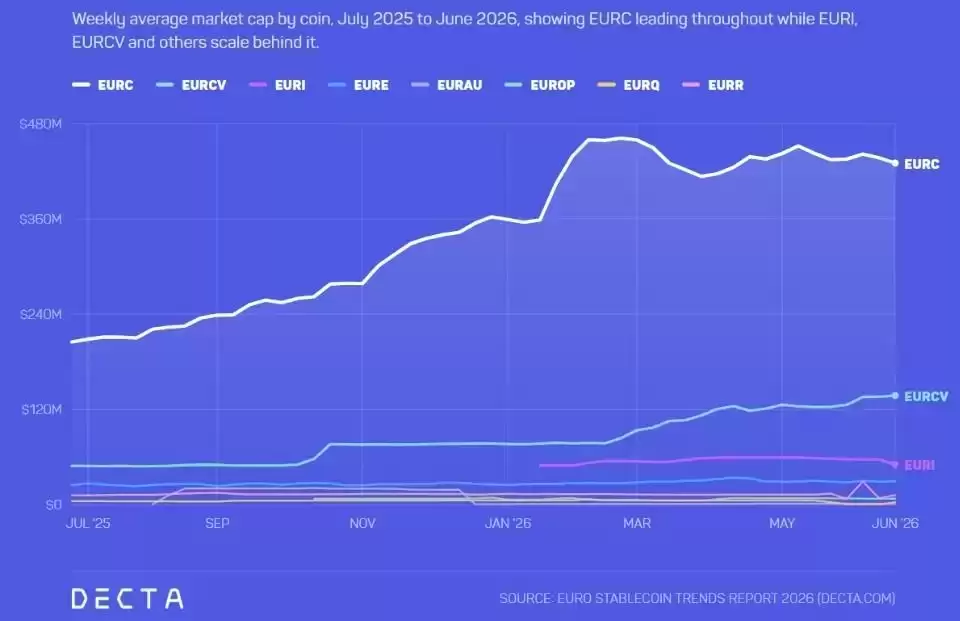 2026稳定币赛道重新定位:USDT与USDC分流,华尔街布局代币化市场