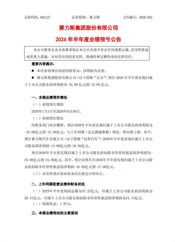 赛力斯：问界汽车由盈转亏 二季度预计净亏损超19亿元