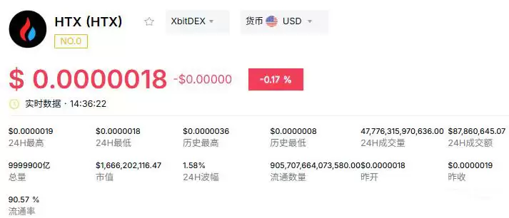 HTX：极致通缩的“防御型”选手