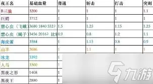 艾尔登法环黑夜君临全夜王基础数据如何