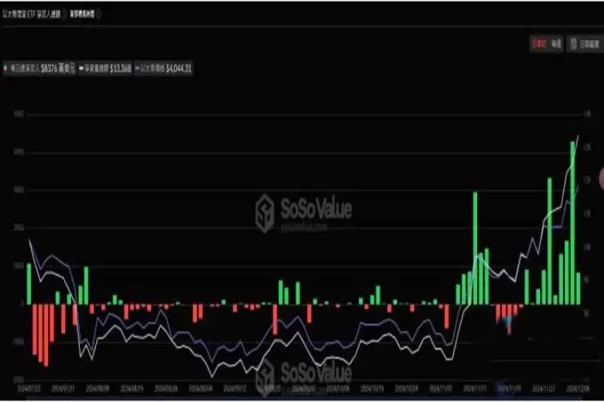 2026年ETF狂潮再起!以太坊现货ETF资金流入创纪录