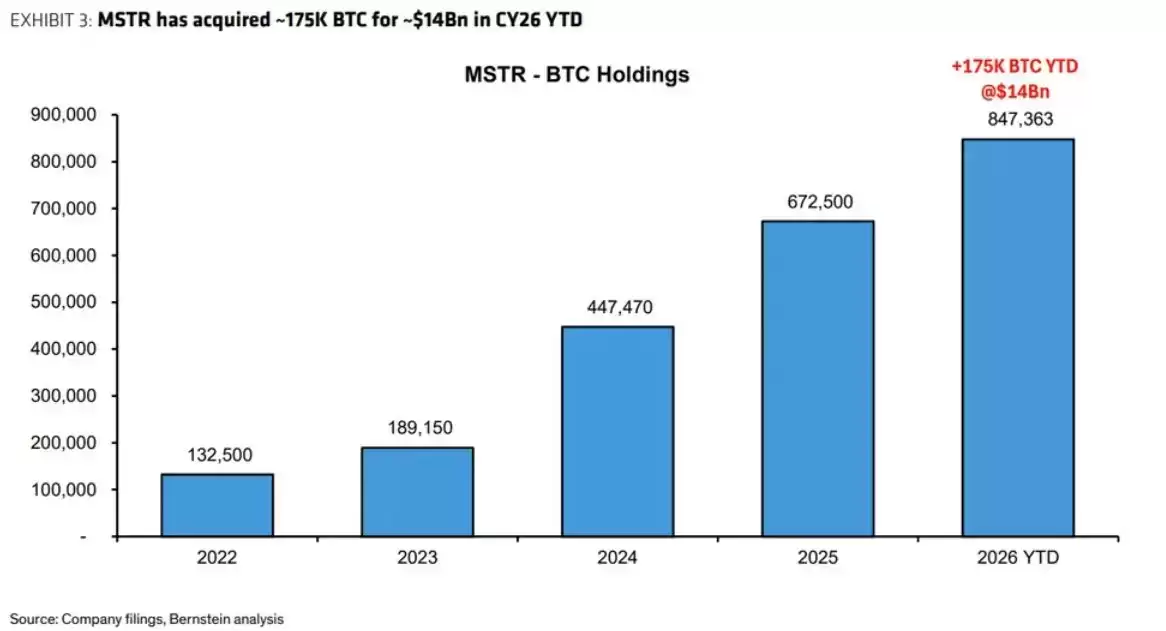 2026稳定币赛道重新定位:USDT与USDC分流,华尔街布局代币化市场