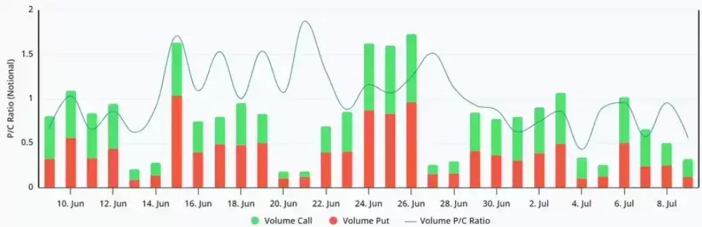 比特币（BTC）能否在周五14亿美元期权到期前持有6.2万美元？