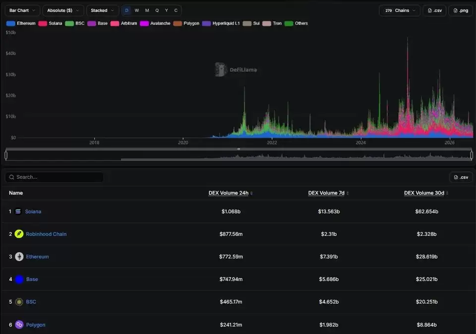 Robinhood L2点燃ETH,Saylor搅浑水