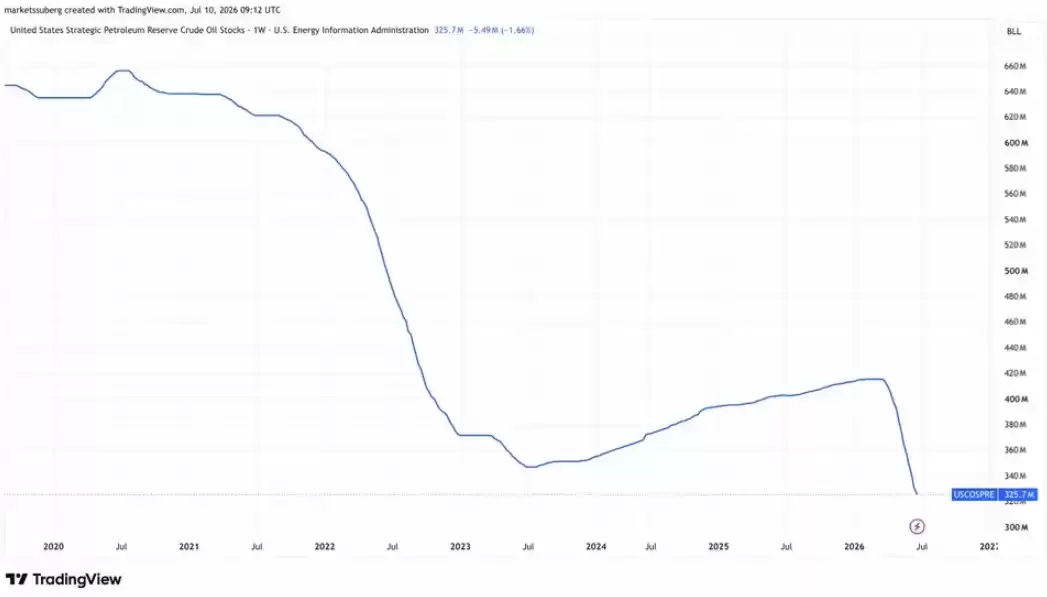 比特币(BTC)剑指三周新高,6.43万美元关口已站稳