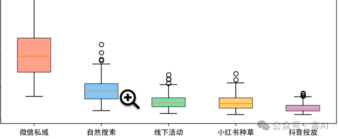 深度测评：Trae、WorkBuddy、ZCode，谁才是打工人真命天子？