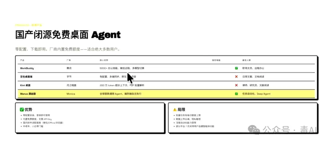 深度测评：Trae、WorkBuddy、ZCode，谁才是打工人真命天子？
