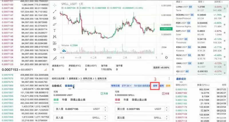 加密货币负资金费率怎么套利赚钱?负资金费率赚钱技巧