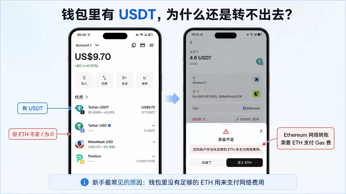什么是以太坊(ETH)？以太坊智能合约、Gas费和Web3应用全解析