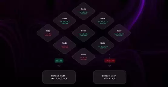 一文了解应用特定排序(ASS)让 DeFi 变得可持续