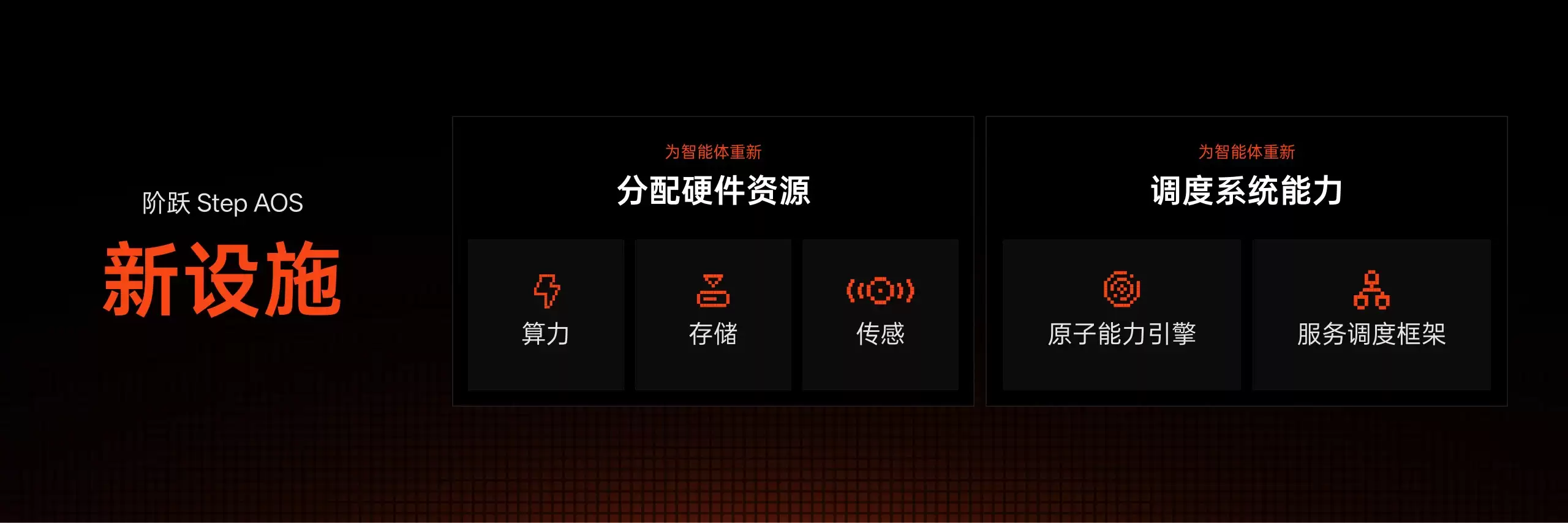 为智能体重新设计操作系统：全球首个智能体原生操作系统Step AOS发布