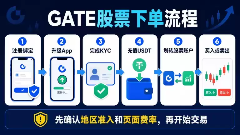 USDT购买ETF与直接买入个股：优劣势全解析，哪个更划算
