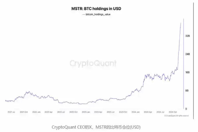 彭博:川普1月就职或成BTC短期高点!比特币与股市相关性减弱