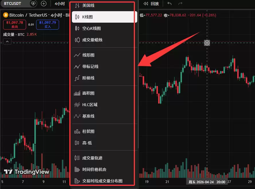 TradingView怎么用来看盘画线？新手必备2026年完整操作教程