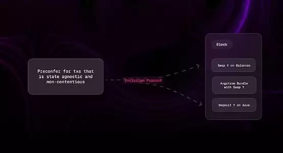 一文了解应用特定排序(ASS)让 DeFi 变得可持续
