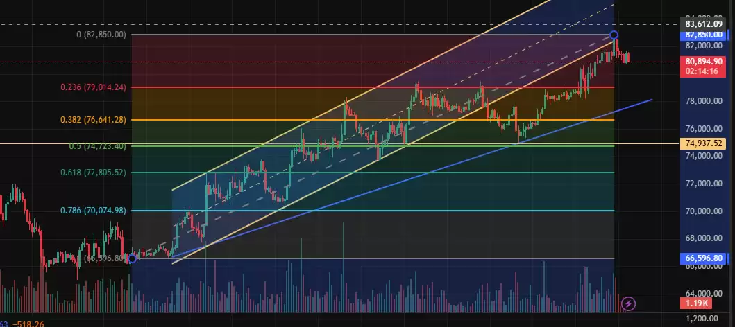 TradingView怎么用来看盘画线？新手必备2026年完整操作教程