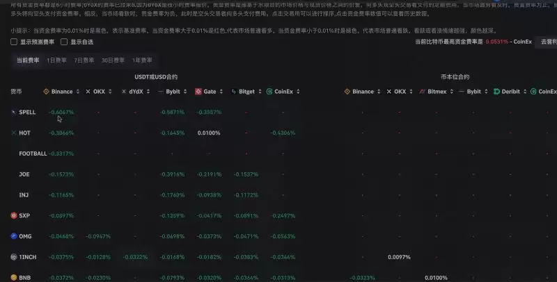 加密货币负资金费率怎么套利赚钱?负资金费率赚钱技巧