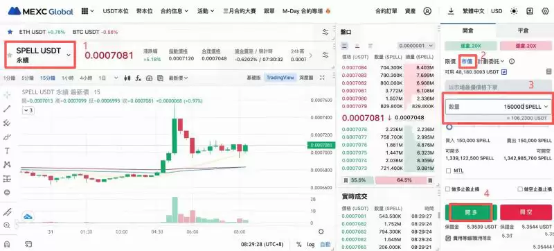 加密货币负资金费率怎么套利赚钱?负资金费率赚钱技巧