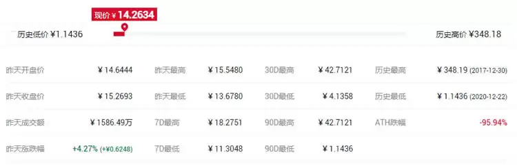 山寨币是什么意思？2021年币圈有前景的山寨币盘点