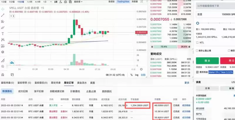 加密货币负资金费率怎么套利赚钱?负资金费率赚钱技巧