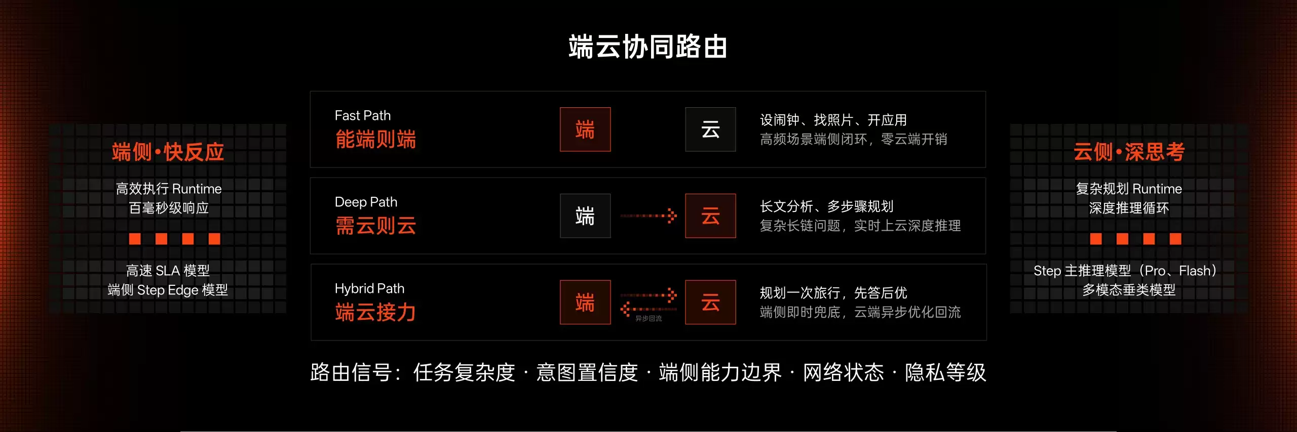 为智能体重新设计操作系统：全球首个智能体原生操作系统Step AOS发布