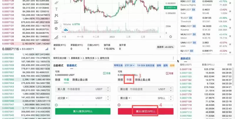 加密货币负资金费率怎么套利赚钱?负资金费率赚钱技巧