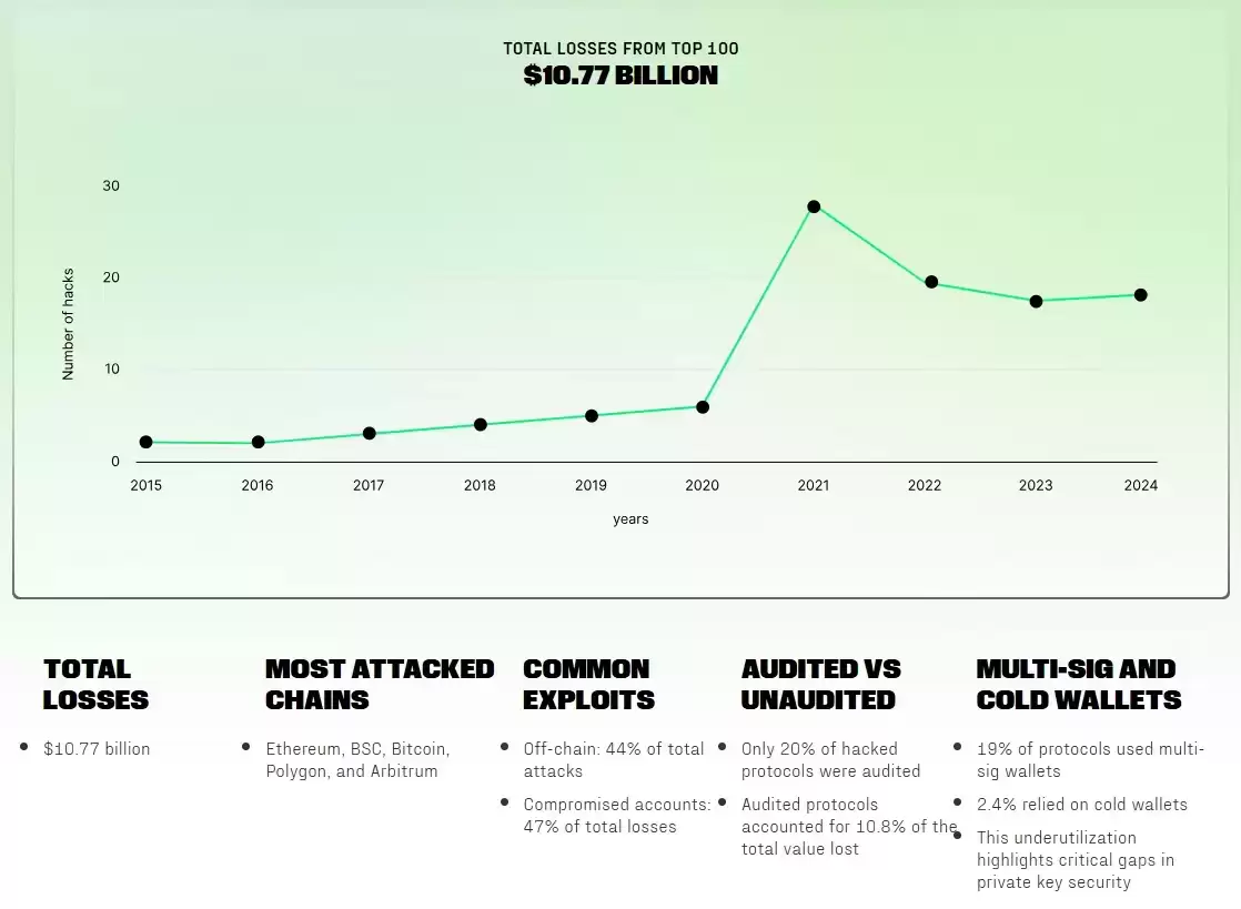 技术局限性和智能合约漏洞载体的现实情况