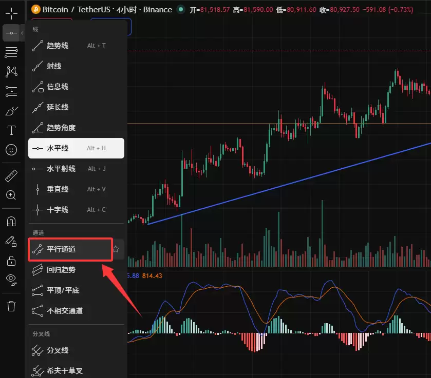 TradingView怎么用来看盘画线？新手必备2026年完整操作教程