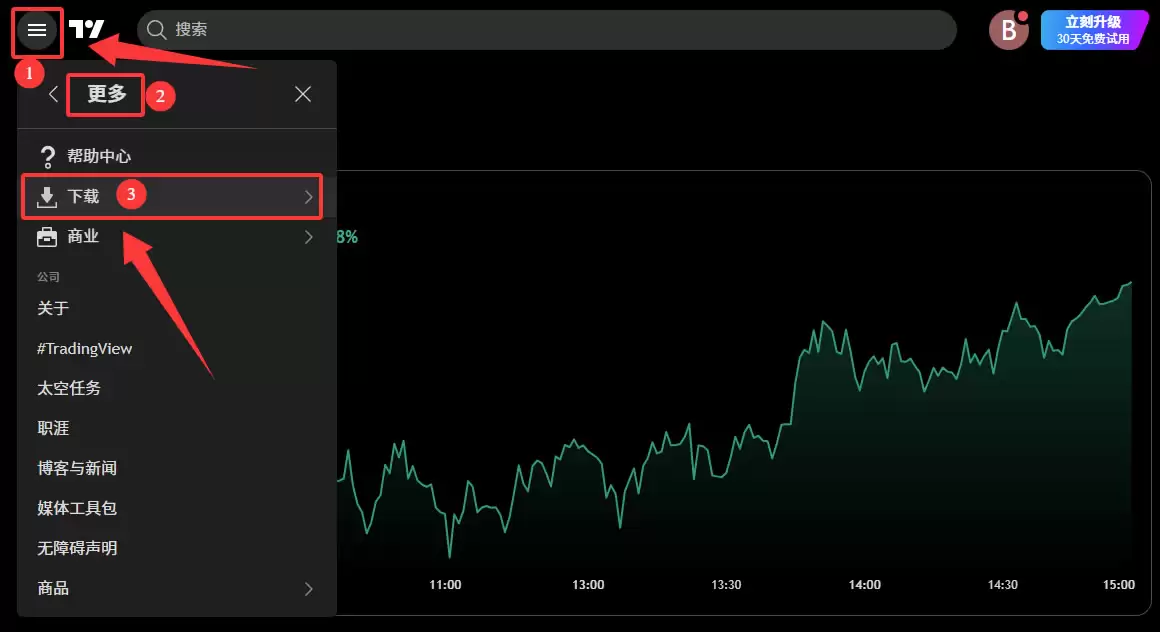 TradingView怎么用来看盘画线？新手必备2026年完整操作教程