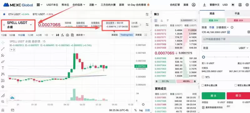 加密货币负资金费率怎么套利赚钱?负资金费率赚钱技巧