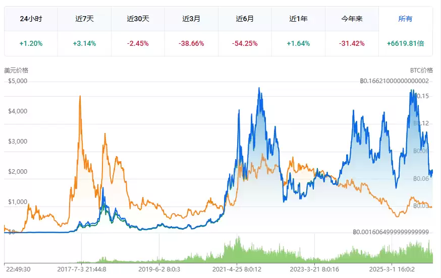 以太坊（ETH）是什么？怎么买？ETH价格预测2026-2050年