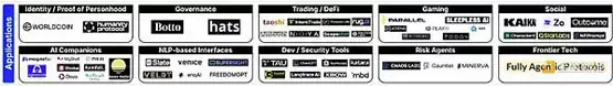 Coinbase Ventures:一览Crypto x AI堆栈全景