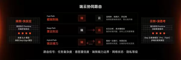 手机新物种！阶跃推出全球首款大模型原生智能体手机