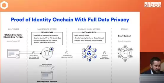 Web3首次进军Sibos国际金融峰会！Chainlink大谈稳定币、资产上链