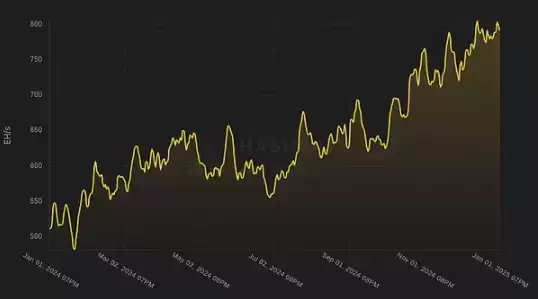 一文详细了解哈希率上涨56%