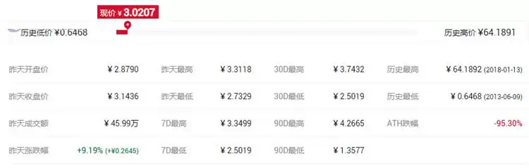 山寨币是什么意思？2021年币圈有前景的山寨币盘点