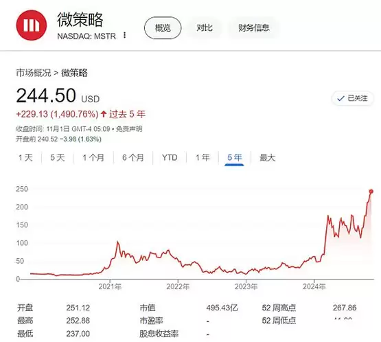 淘金领头羊MicroStrategy:All in BTC 光芒掩过暗影