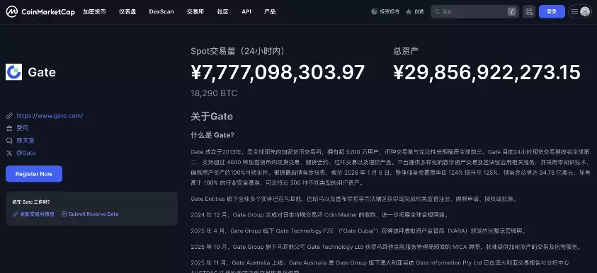 Gate交易所行业排名对比